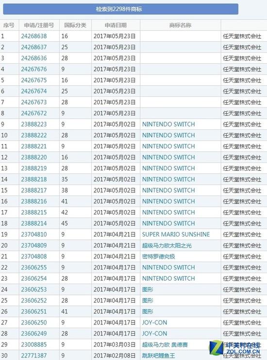 任天堂在内地注册塞尔达商标 图片熟悉