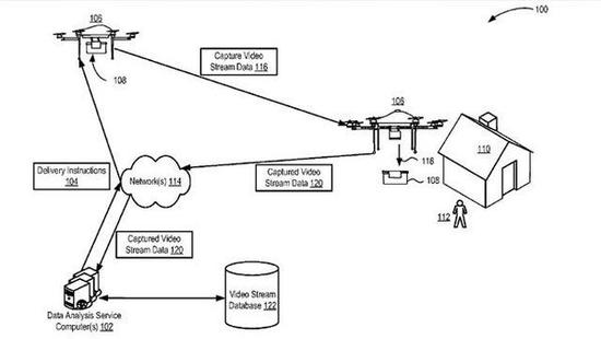 亚马逊新专利：用无人机扫描房子向客户销售商品