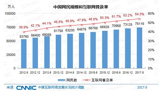 欧美不曾有过的版权模式 或是中国数字音乐行业进步的毒瘤