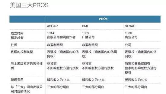 独家版权模式纷争不断 国外的经验值得借鉴