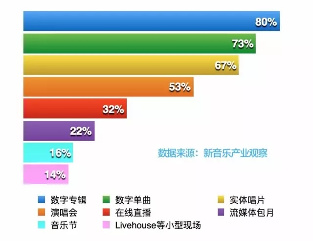 “独家版权”是中国音乐市场的一剂“良药”