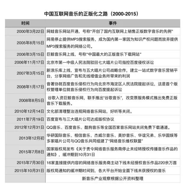 “独家版权”是中国音乐市场的一剂“良药”