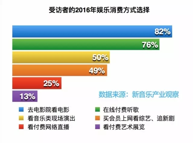 “独家版权”是中国音乐市场的一剂“良药”