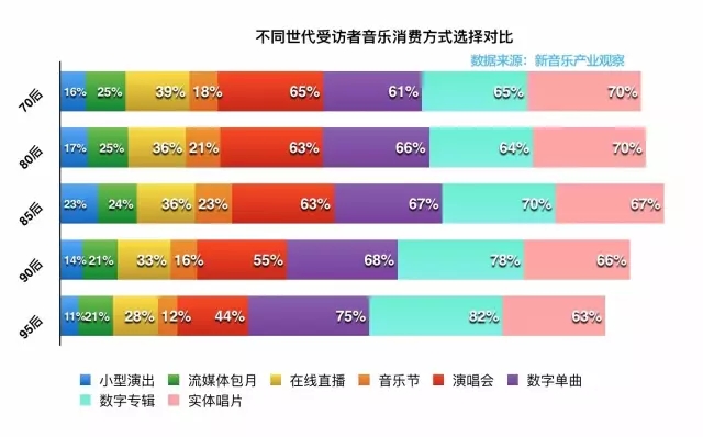 “独家版权”是中国音乐市场的一剂“良药”
