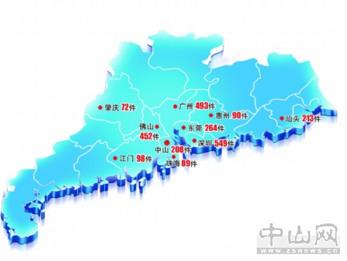 中山已拥有208件省著名商标
