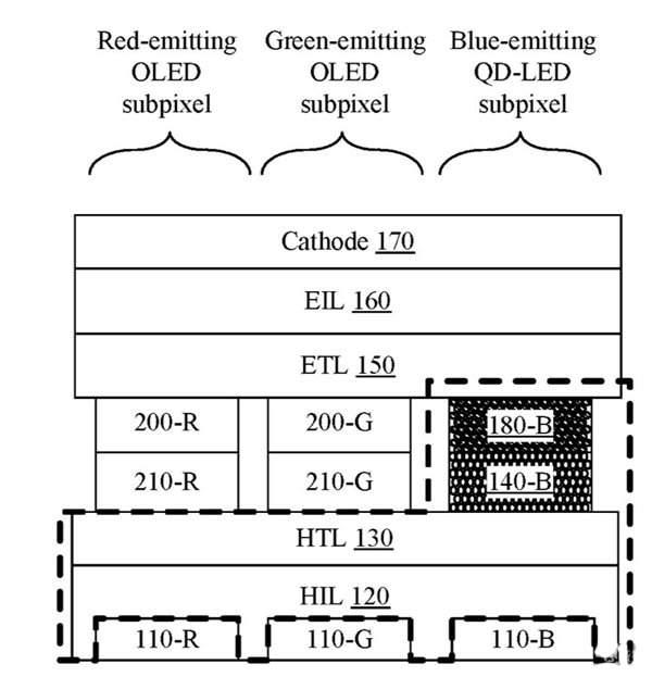 苹果获QLED+OLED相关专利，让显示器色彩更“纯正”