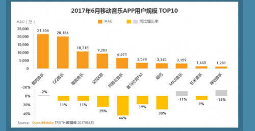 社交向左 版权向右：“内容为王”的网络音乐该走向何方？2166