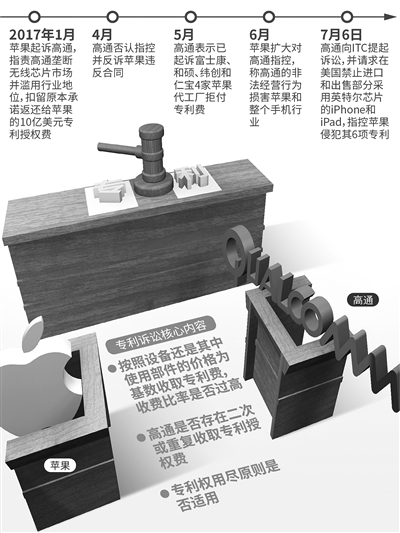 专利大战正酣 但结局已无悬念