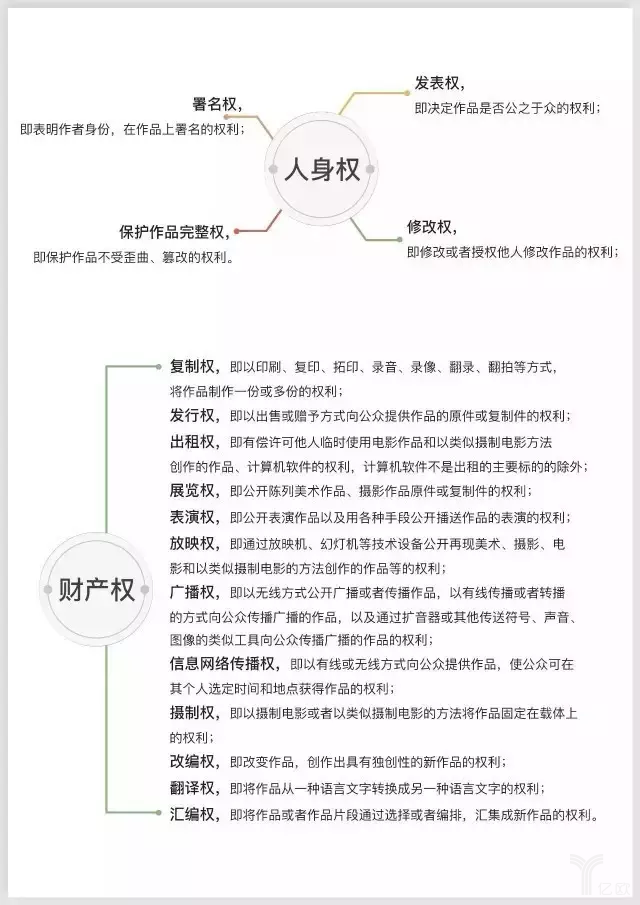 版权