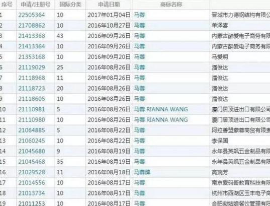 马蓉摊上大事了，不仅被限制出境，连商标局也把她封杀了！