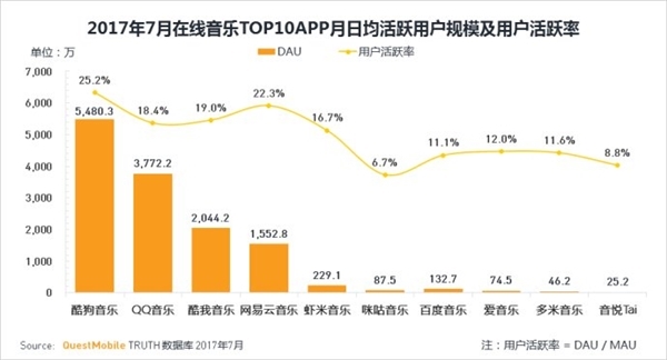 腾讯和阿里达成版权音乐共享 网易云音乐尴尬了