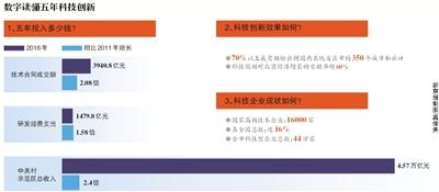 北京每万人拥有76.8件发明专利 为全国9.6倍