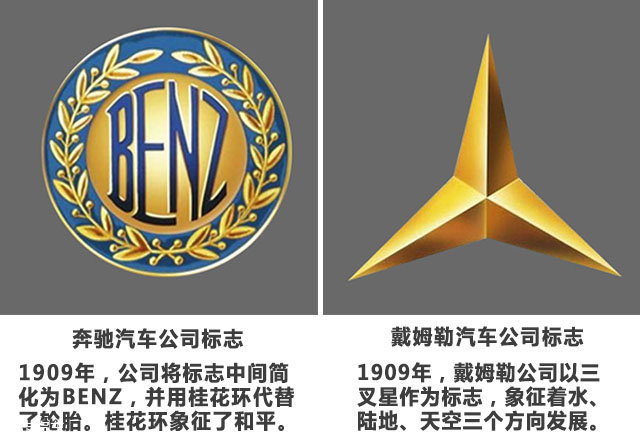 汽车标志的故事（1） 奔驰标志的演变
