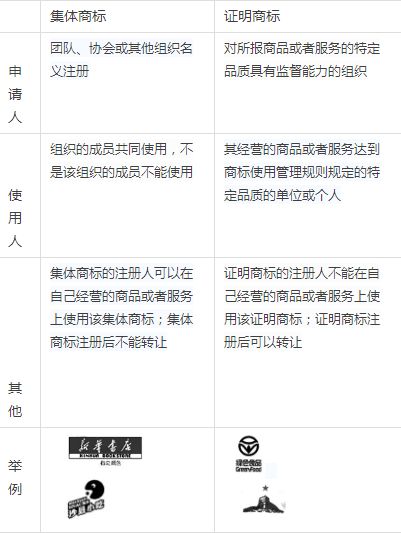有的商标为什么可以使用地名?