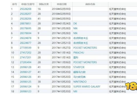 日本任天堂注册新商标 可能推出《王者荣耀》限定版的Switch
