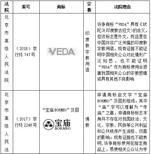 当商标遇上宗教元素，都构成不良影响吗？