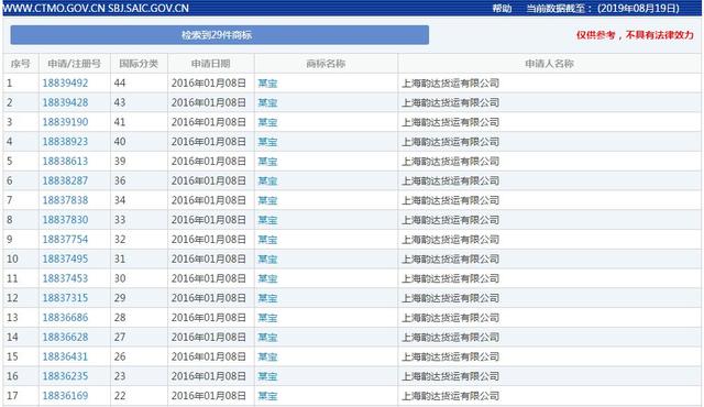 某东是不是京东？韵达注册某东商标欲为何事？