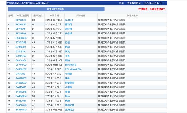 “敬汉卿”商标被抢注，up主：我不能用自己的名字了？