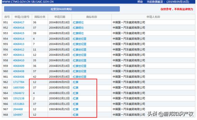 多件“一汽红旗”商标被驳回？是谁阻碍了一汽的商标之路？